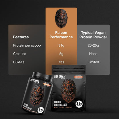 Falcon Performance Vegan Protein Powder, 31G Protein, 5G Creatine, 5G BCAA, Probiotics, Electrolytes, Pre Workout, Low Carb, Sugar Free & Dairy Free, Plant Based Chocolate Protein -19 Servings
